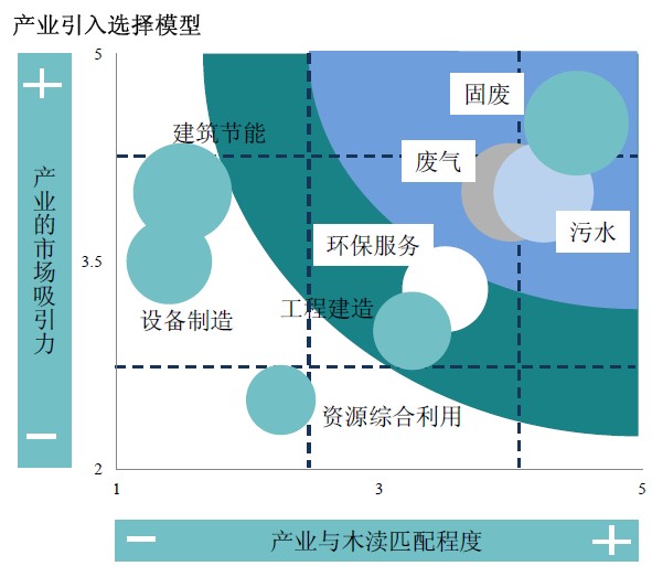 苏州木渎镇镇域产业发展战略规划暨胥江城环保产业园发展战略规划与招商策划