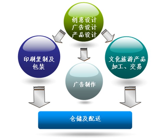 四川&middot;遂宁日报报业集团印刷物流配送基地产业发展规划与招商策划案例