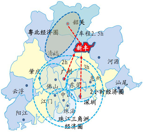 广东省新丰县产业发展战略规划(2013-2025)