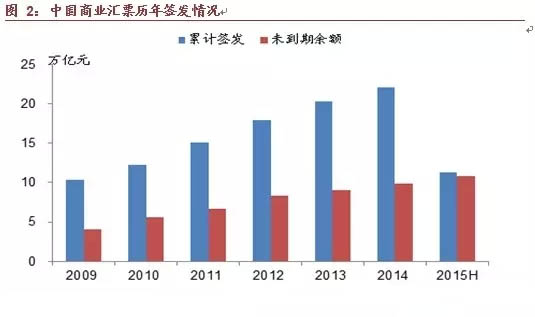 新兴金融宠儿——供应链金融