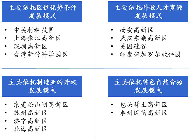 高新区发展模式研究