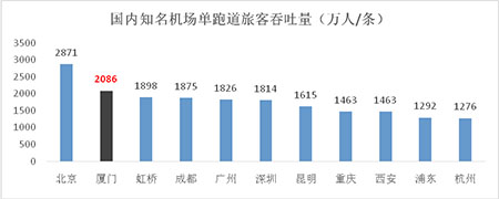 中投独家解读 厦门新机场