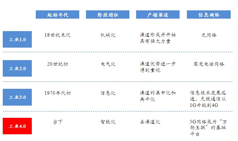 工业发展规划咨询_中投顾问