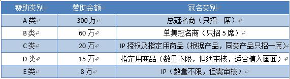 某网络美食综艺招商项目