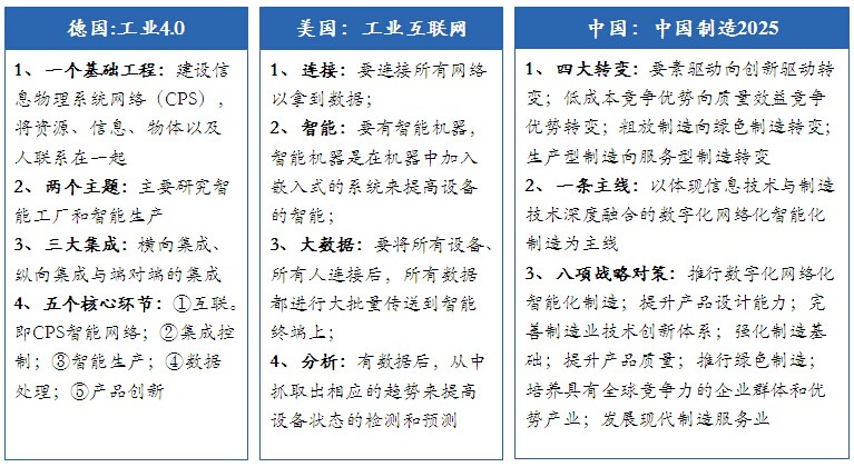 工业发展规划咨询_中投顾问