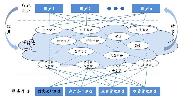 工业发展规划咨询_中投顾问