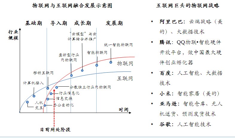 工业发展规划咨询_中投顾问