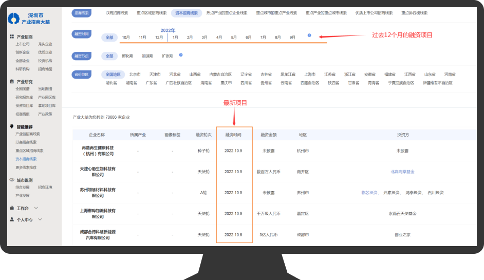 最新获投企业