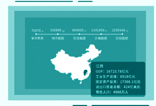 区域投资环境大数据