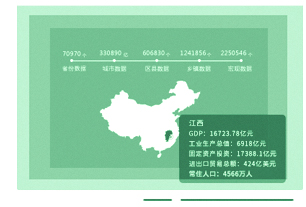 区域投资环境大数据