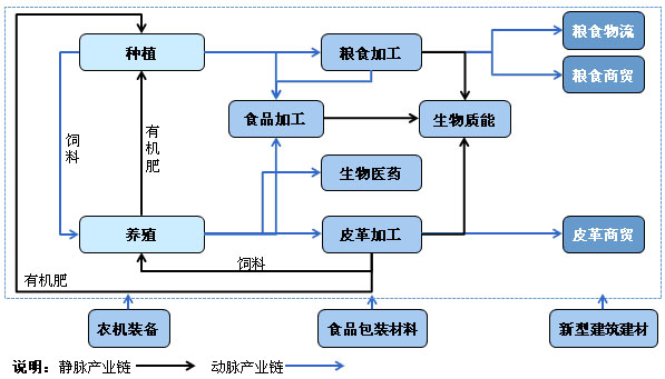 黑龙江大庆市肇源县工业发展战略规划