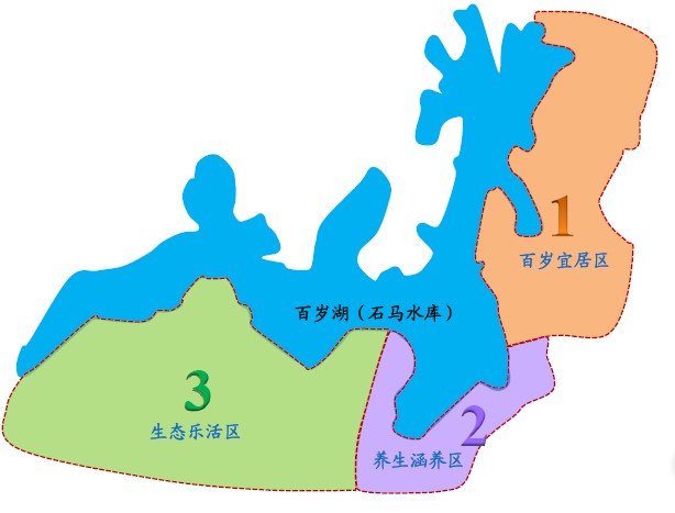 靖安百岁湖&mdash;&mdash;江西田园式智能化养老示范基地策划