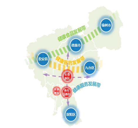 吉林省·长春市大健康产业发展专项规划