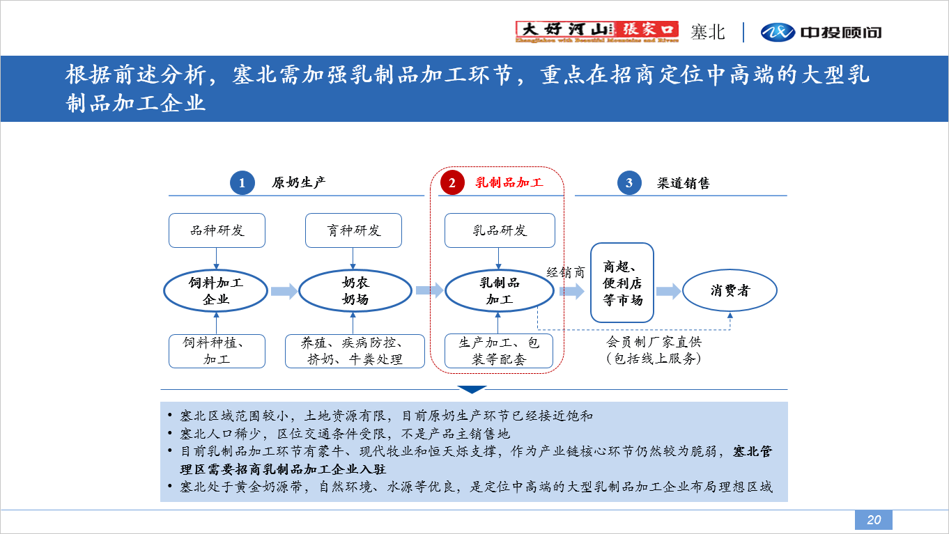 河北省·张家口市塞北管理区产业规划与招商策划